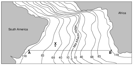 maps-and-measurement, topographic-maps, standard-1-math-and-science-inquery, eccentricity-rate-gradient-standard-error, standard-6-interconnectedness, models fig: esci82012-examw_g47.png